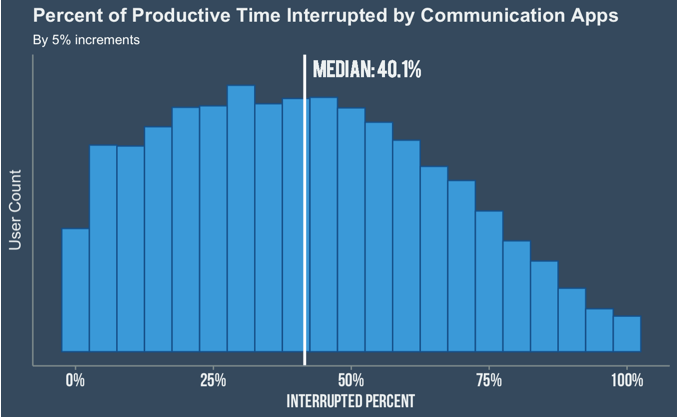 How to succeed in business in 2020