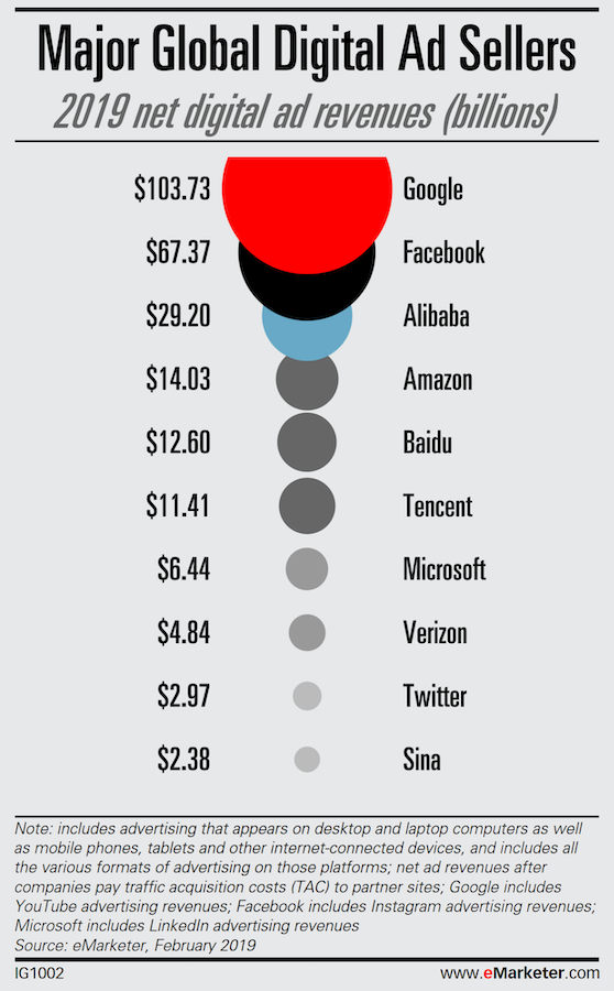 How to use a Facebook sales funnel to turn leads into loyal customers