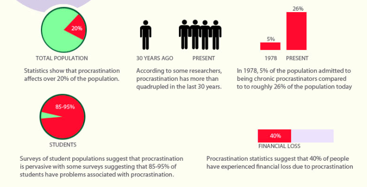 Create engaging online courses your students will actually finish