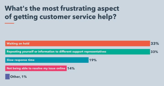 These are 7 of the unique benefits of using Podia