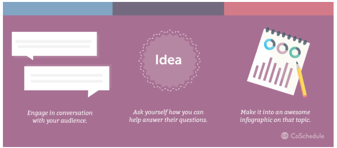 The most popular types of digital products to sell online