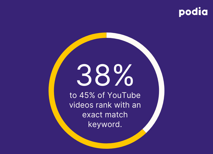 The best video marketing strategies for beginners