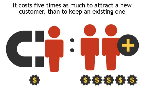 The 5-step guide for building an online business that runs without you