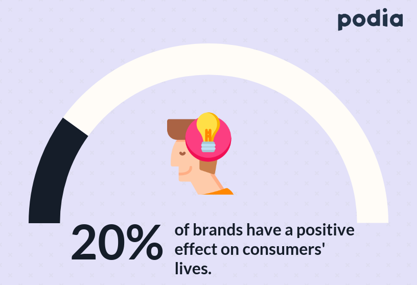 How to use Facebook Groups to find online course ideas