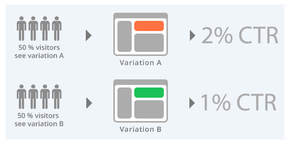 5 realistic blog monetization strategies to implement today