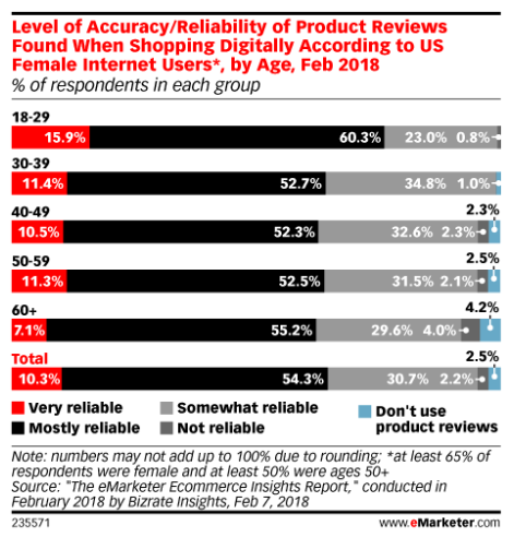 How to sell online courses in crowded markets and competitive niches