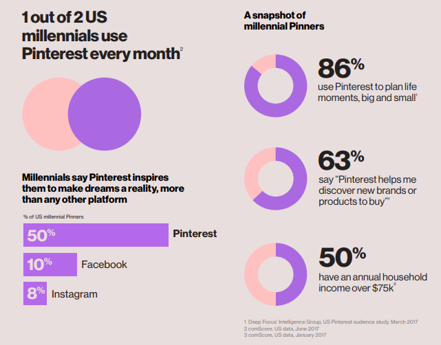 16 fool-proof marketing strategies for online courses