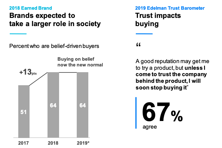 How to monetize your audience to grow your following and revenue