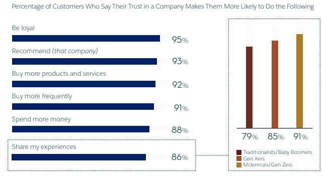 How to shut down an online course gracefully