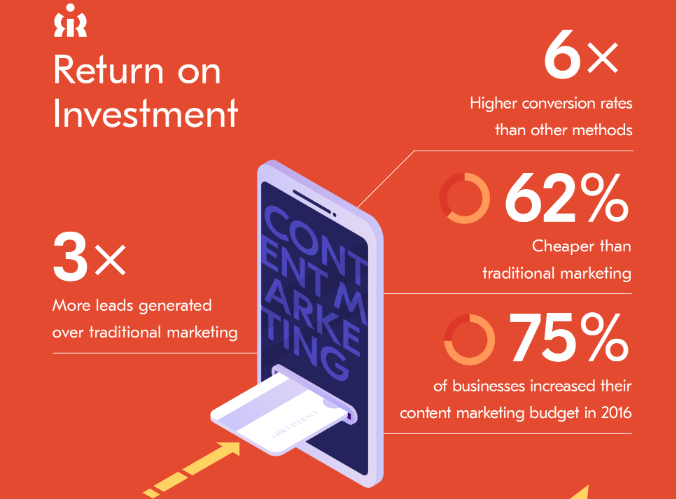 How to market an online business and turn a tidy profit