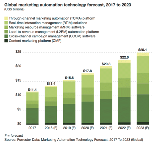 The 5-step guide for building an online business that runs without you