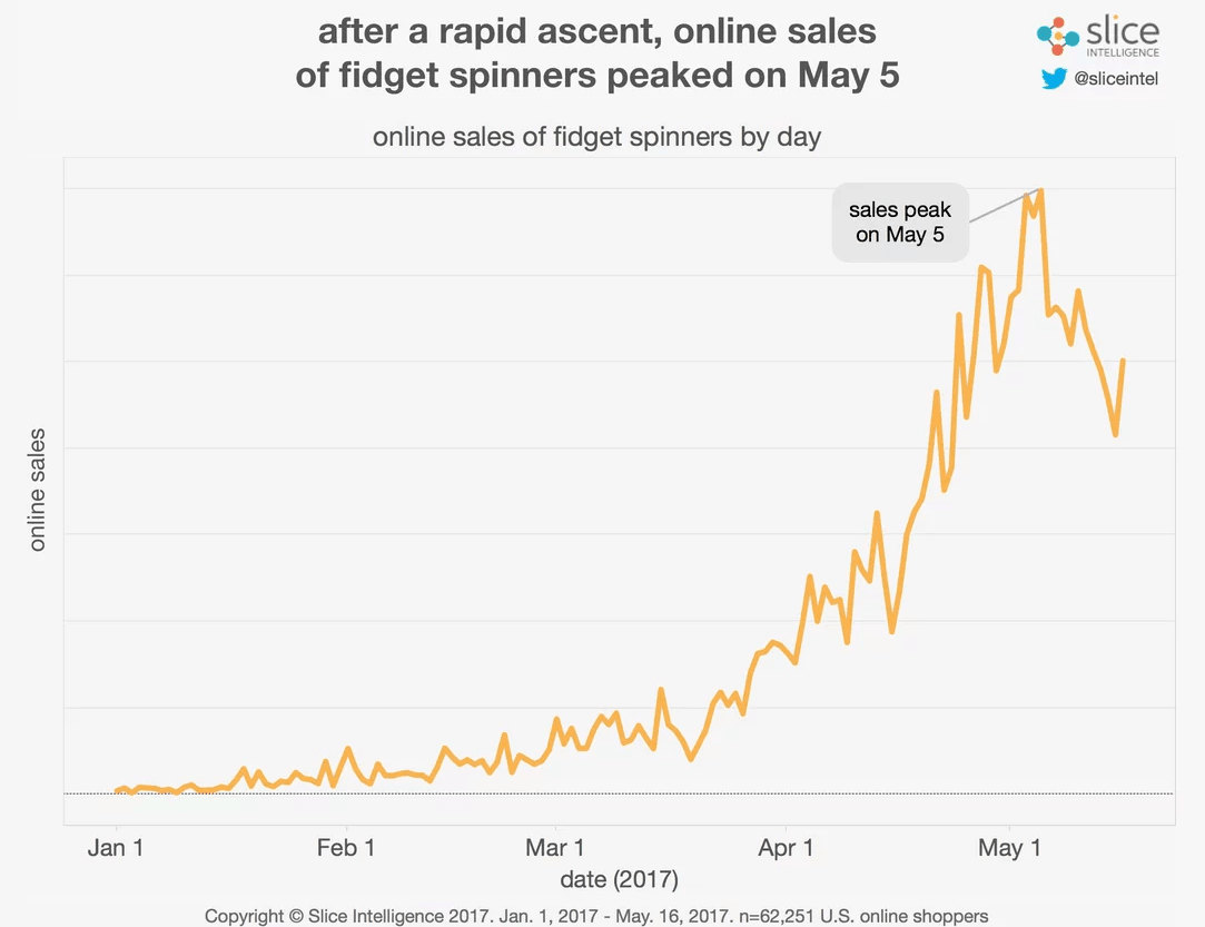 Digital vs. Physical products: Which should you sell online?