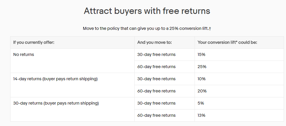 Getting your first sale: 5 tips for a successful, profitable course launch