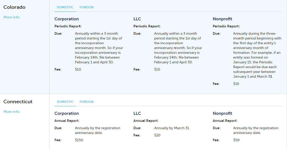 How to start and set up a business from home