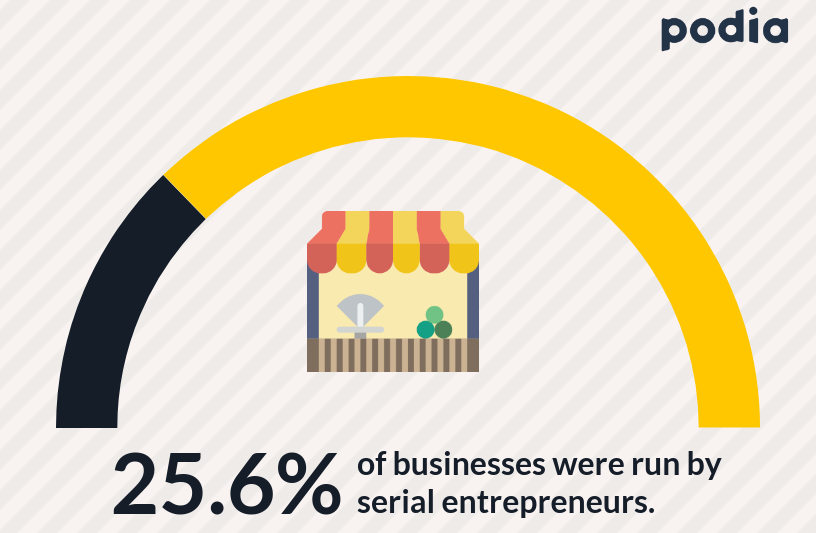 How to succeed in business in 2020