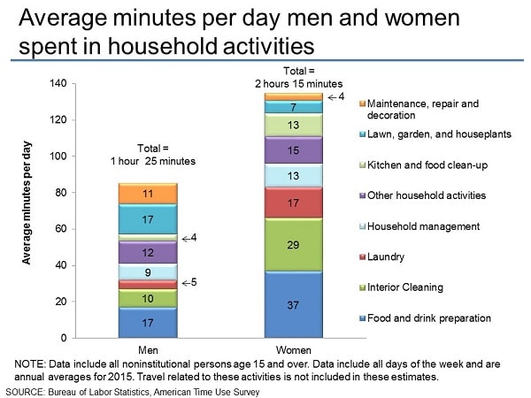 10 profitable business ideas that anyone can start today