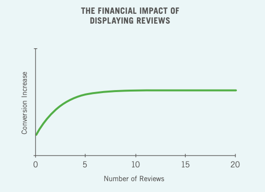 6 ebook marketing tips to guarantee sales