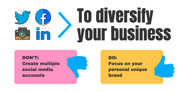 How to sell more digital products using social media