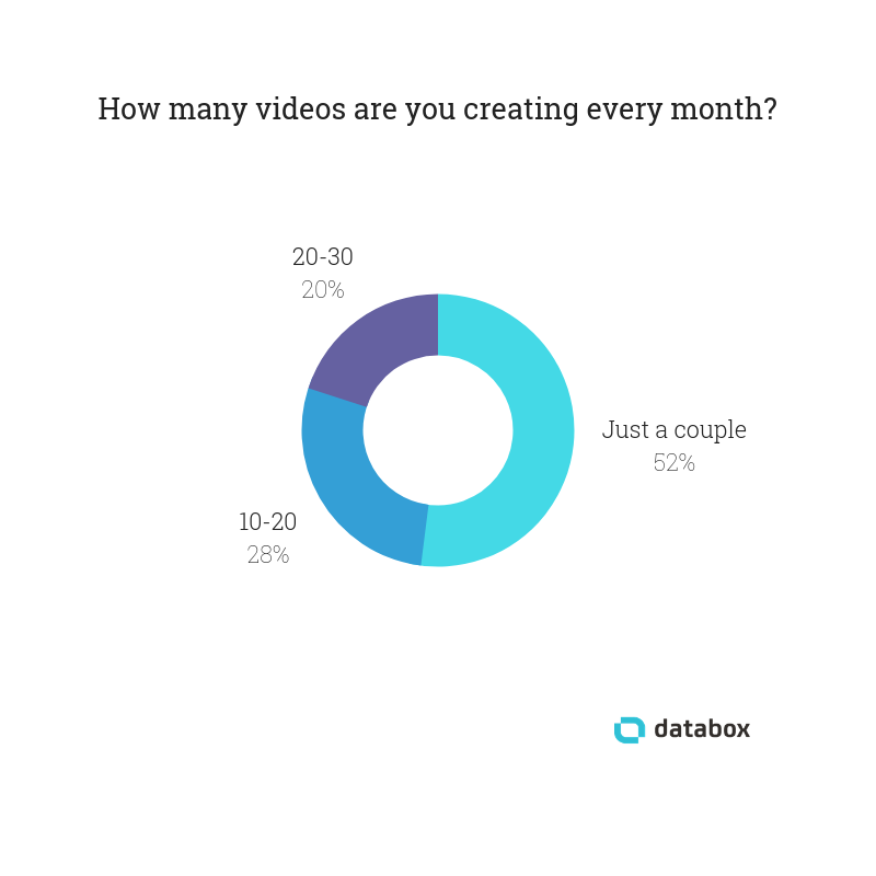 8 expert tips to build an audience on YouTube