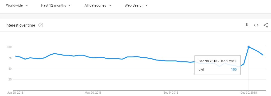Should you give away free digital downloads? Definitely. Here's why.