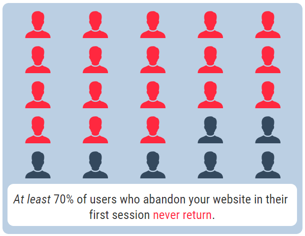 The 3 best lead magnets to launch your email list with a bang