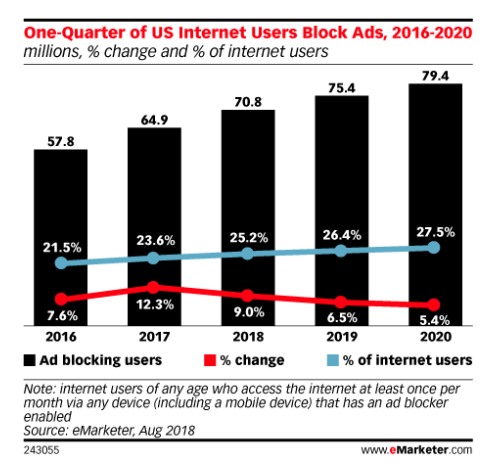 5 realistic blog monetization strategies to implement today