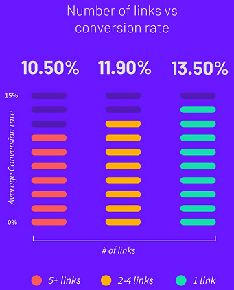 6 ways to grow and start a business on YouTube