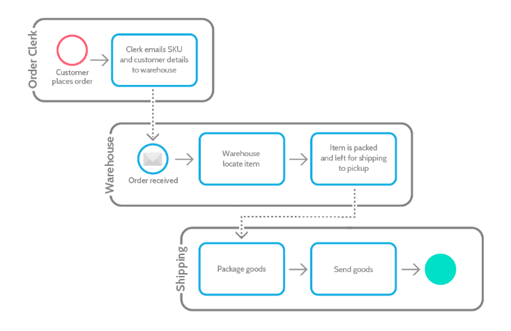 The 5-step guide for building an online business that runs without you