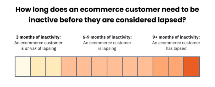 The 8 sales email templates you need for a thriving campaign