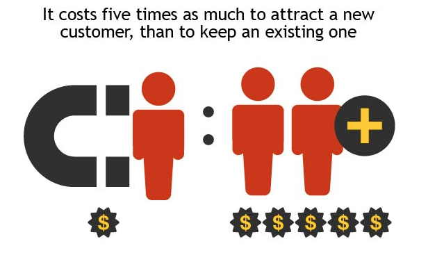 The lowdown on why and how to offer email courses