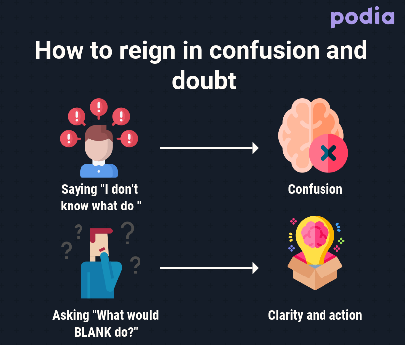 How to succeed in business in 2020