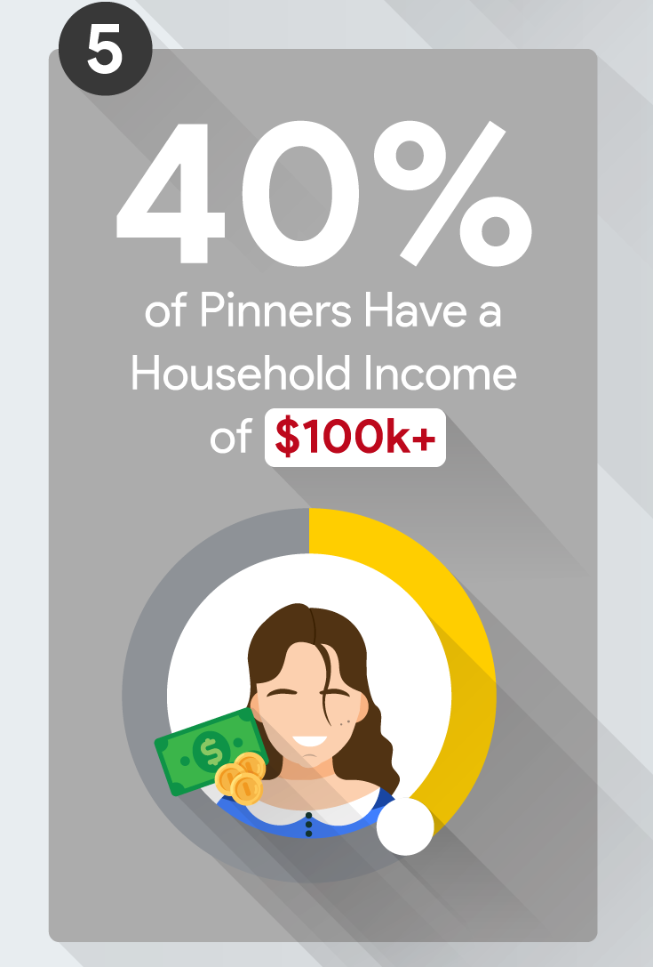 Membership site marketing: 5 ideas to increase membership sales