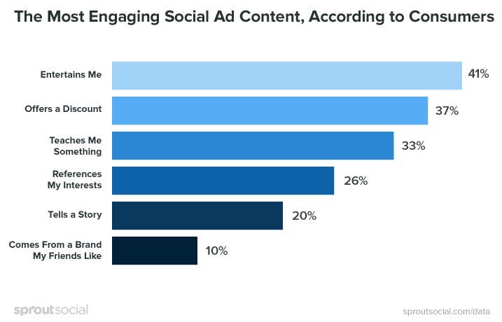 The creator's guide to organic vs. paid social media marketing