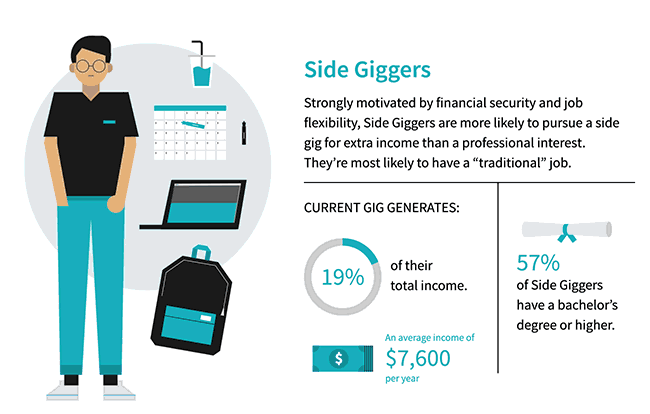 How and why to start a side hustle today