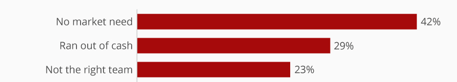 How and why to start a side hustle today