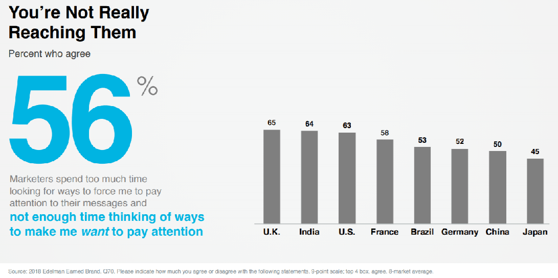 How to validate your product idea in 4 steps