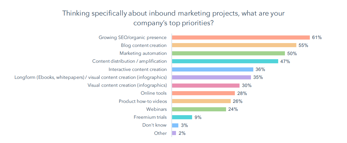 Membership site marketing: 5 ideas to increase membership sales