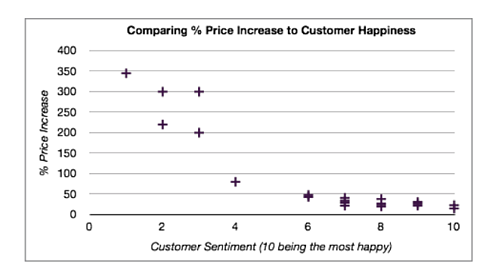 Have too many clients to manage? Here’s how to handle it.