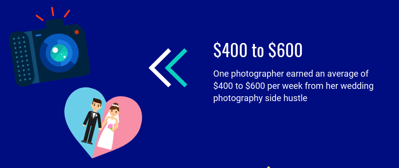 10 profitable business ideas that anyone can start today