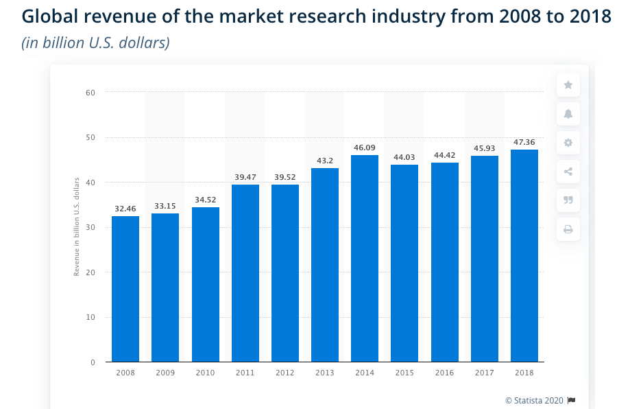 The 5-step guide for transforming webinars into online courses