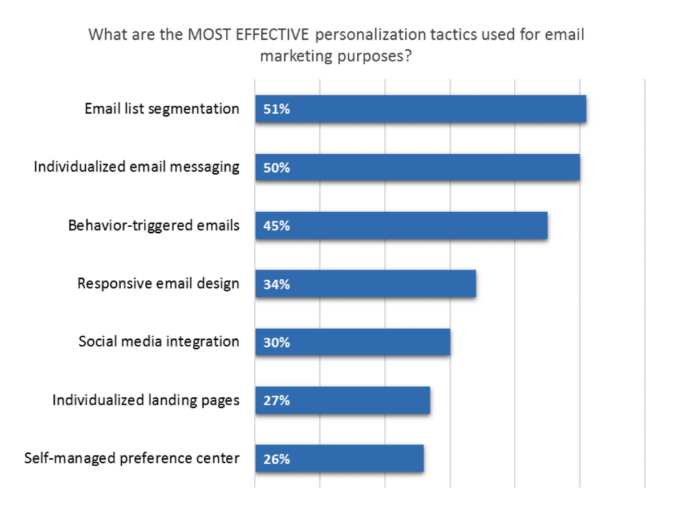 7 ways to make more money as a life coach