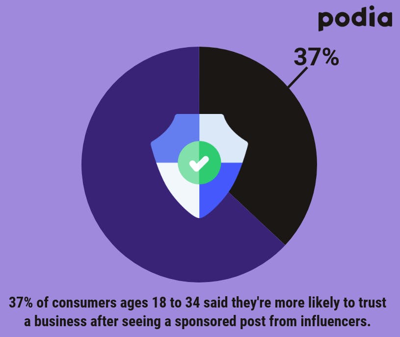 5 ethical, proven strategies to make money with your email list