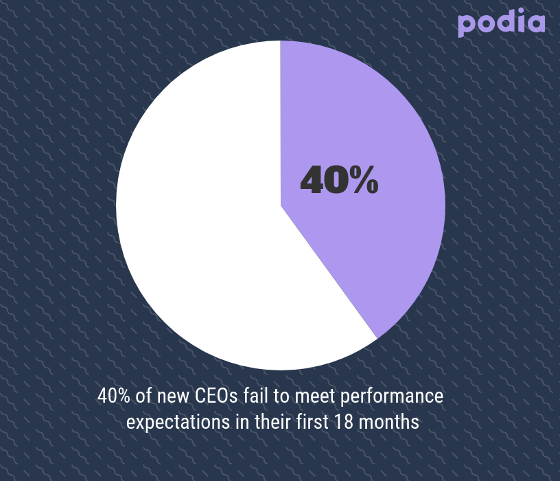 The 5-step guide for building an online business that runs without you