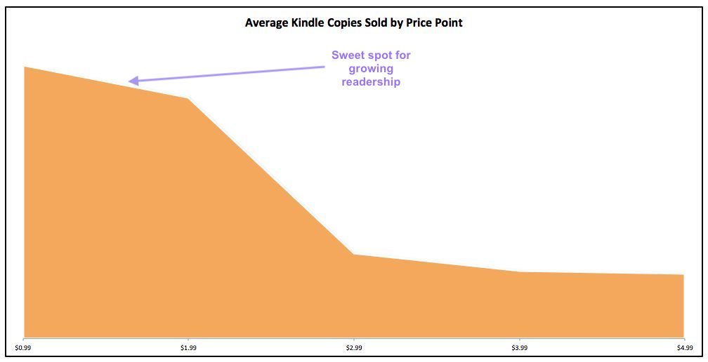 How to make money selling ebooks from your own site