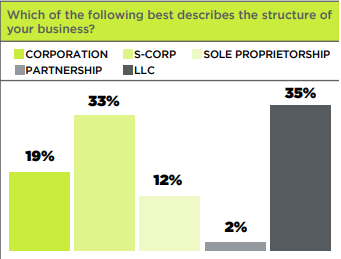 How to start and set up a business from home