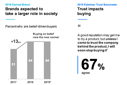 How to sell your info products before, during, and after webinars