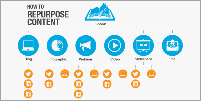 How to sell more digital products using social media