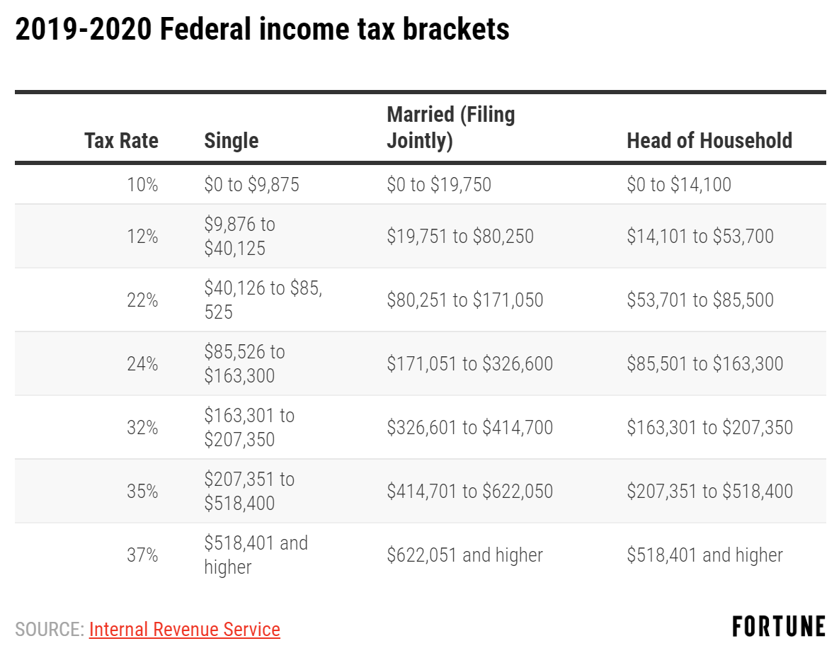 The 4 things you need to know to start selling info products
