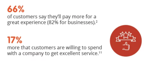 How to monetize your audience to grow your following and revenue