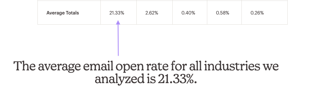 5 ethical, proven strategies to make money with your email list